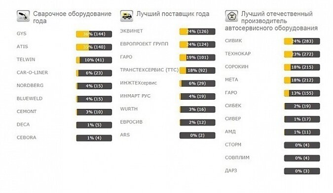 Сводная таблица голосования 2014